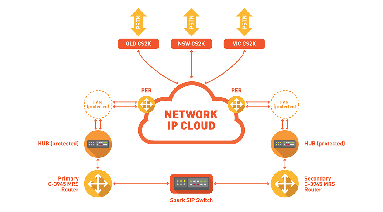 protected-network-diagram